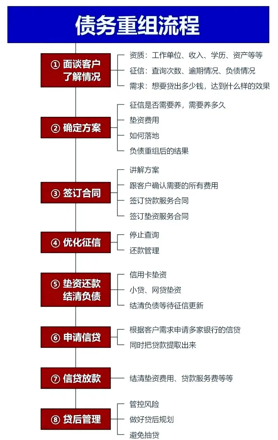 在德州市，中小企业也可以债务重组吗？